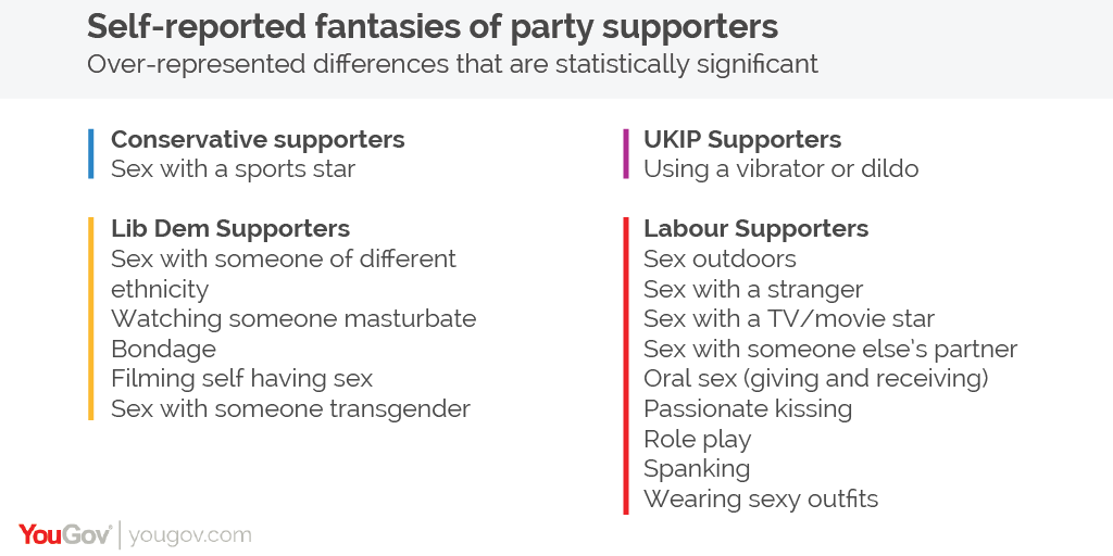 a list of sexual fantasies Teen. sex videos